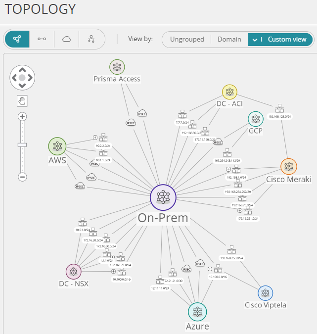 Centralized Hybrid-Cloud, Multi-Vendor Management