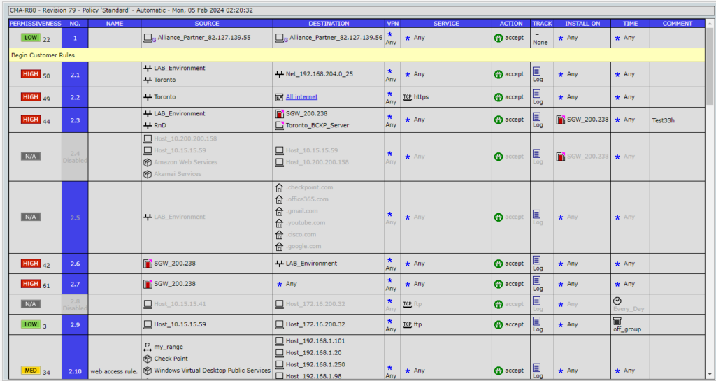 Rule Management & Cleanup: Optimize and Secure Rule Management