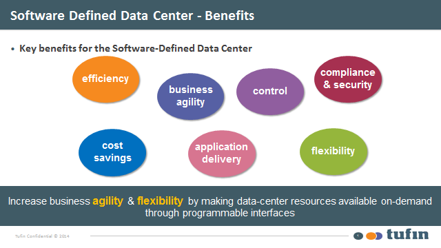 Software Defined Data Center - Benefits