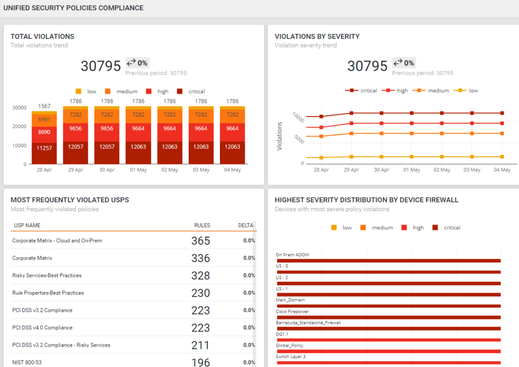 Automate Compliance Management