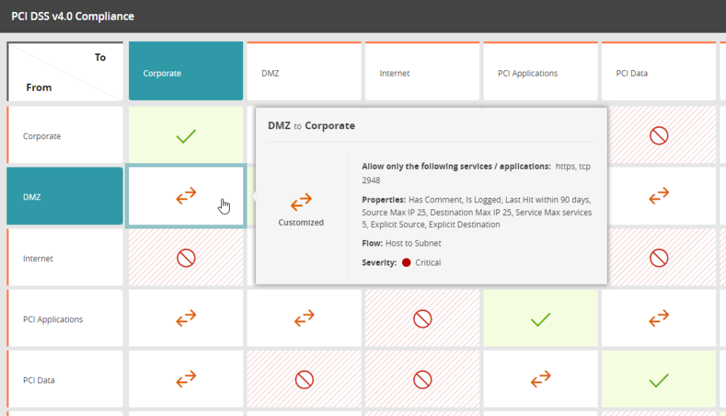 Enable Secure Cloud Network Access