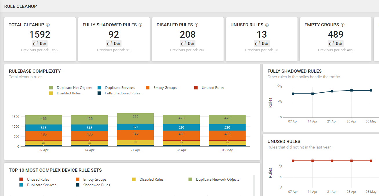 Comprehensive Visibility and Control