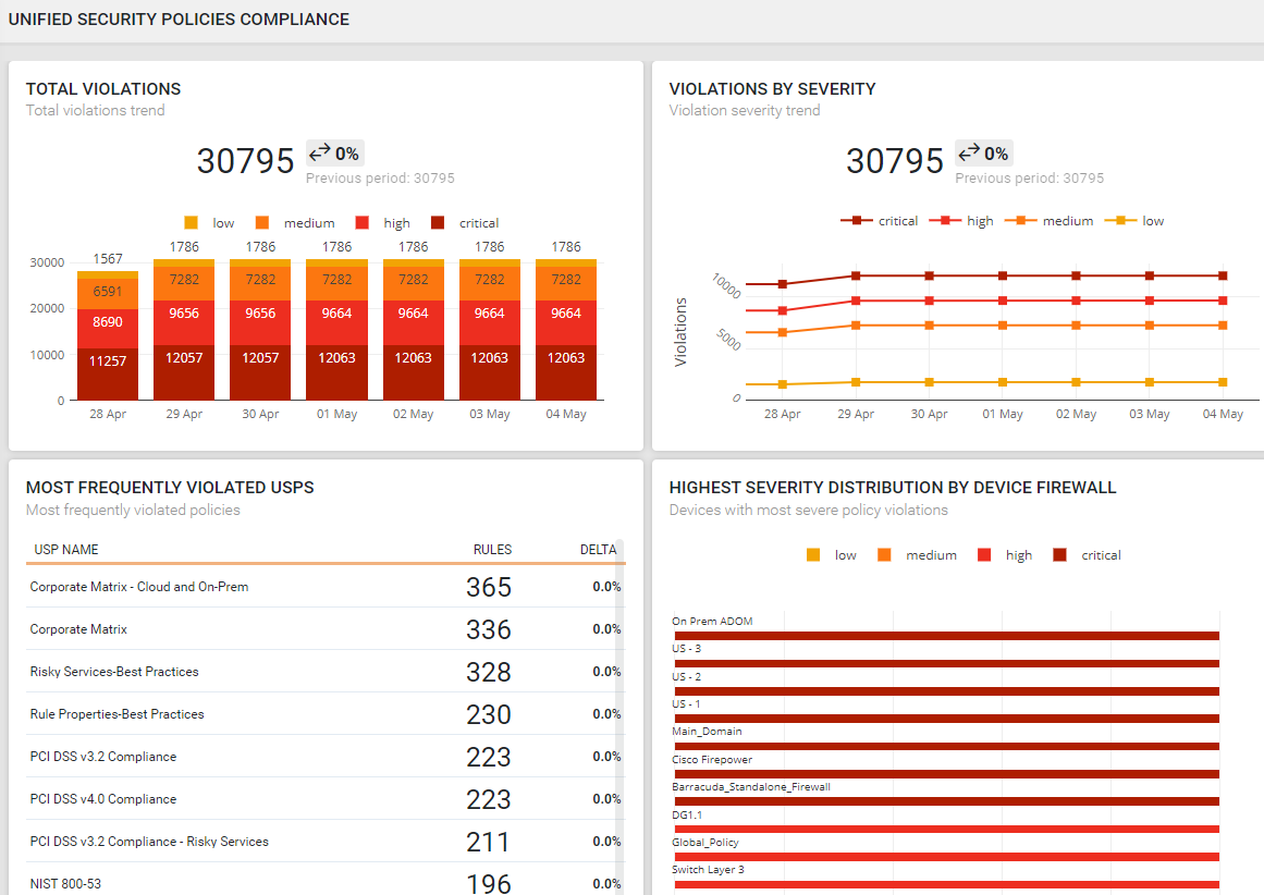 Proactive Threat Detection and Response