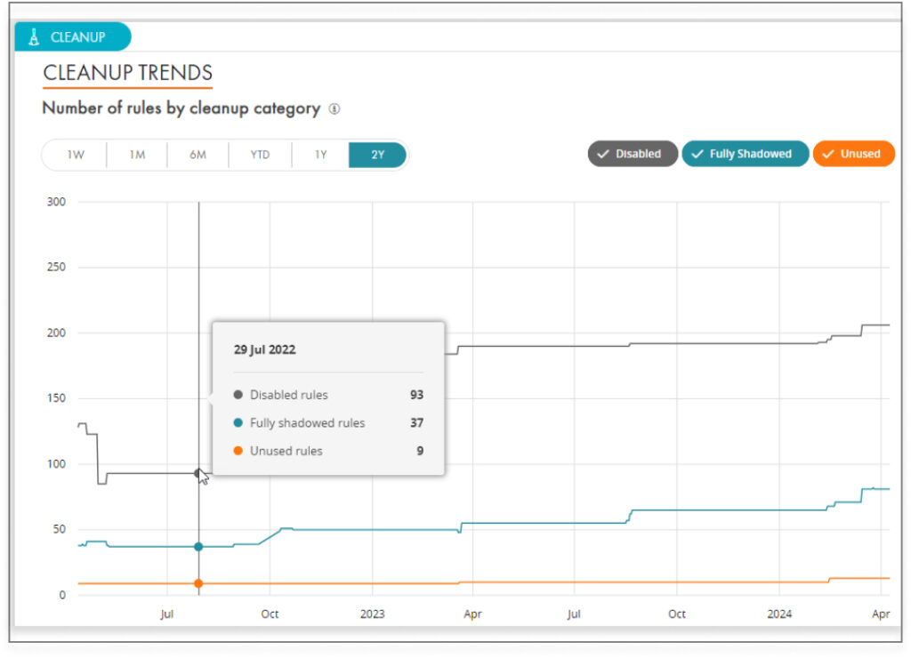 Align Rules and Policies to Business Objectives Screenshot