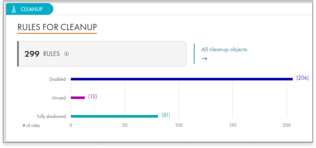 Enhance Network Device Performance Screenshot