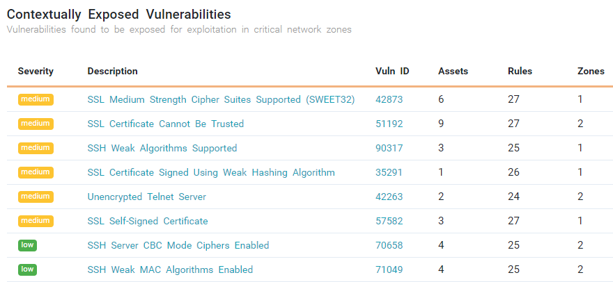 Attack Surface Reduction: Prioritize Vulnerability Remediation