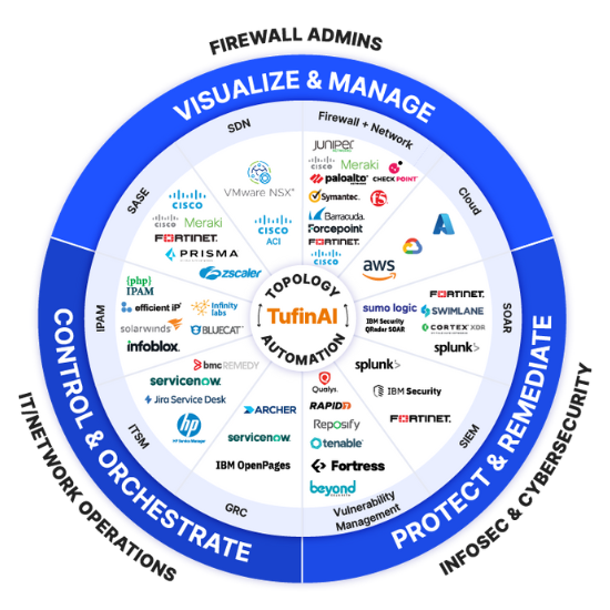 Tufin Partner Wheel